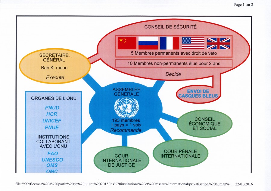 Les Mécanismes Internationaux De Protection Et De Promotion Des Droits